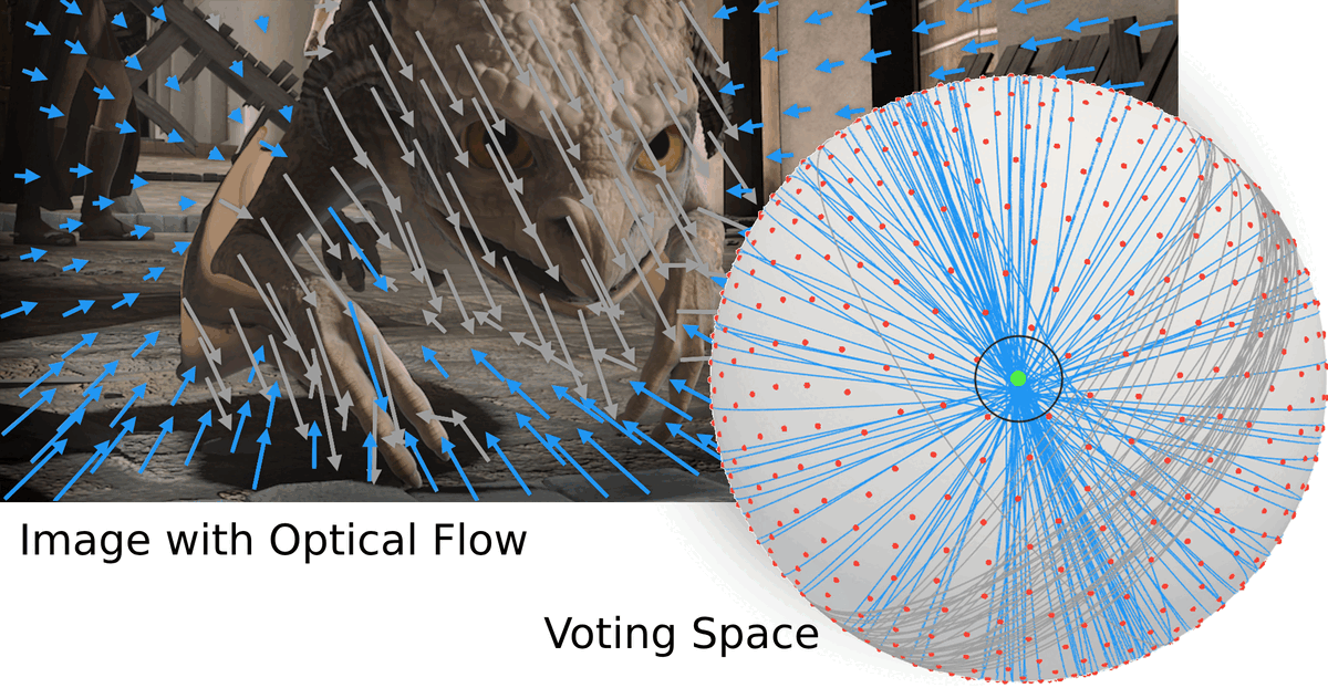 FLIGHT: Fibonacci Lattice-based Inference for Geometric Heading in real-Time